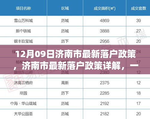 濟(jì)南市最新落戶政策詳解，一步步教你如何成功落戶濟(jì)南（全攻略）