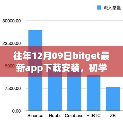 往年12月09日BitGet最新App下載安裝全攻略，初學(xué)者與進(jìn)階用戶的必備指南