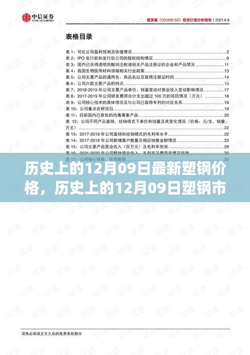 揭秘歷史上的塑鋼市場風(fēng)云變幻，今日塑鋼價格揭秘與最新價格回顧（附日期，12月09日）