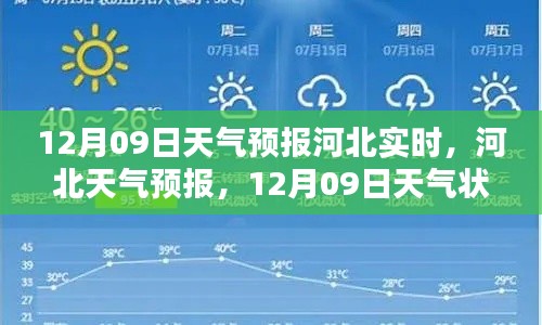 河北天氣預(yù)報深度解析，12月09日天氣狀況實時播報