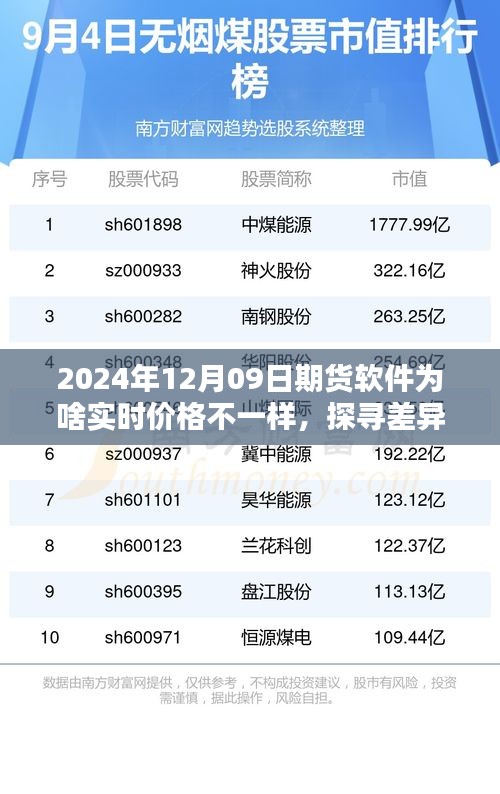 探尋差異之源，解析期貨軟件實時價格差異的深度解析