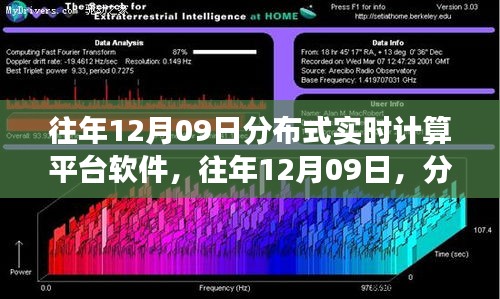分布式實(shí)時(shí)計(jì)算平臺(tái)軟件的革新與發(fā)展歷程，歷年12月09日的回顧與展望
