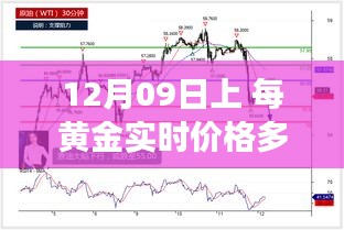 12月09日黃金價(jià)格解析，實(shí)時(shí)播報(bào)市場(chǎng)走勢(shì)，洞悉黃金價(jià)值