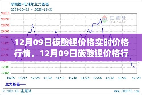 12月09日碳酸鋰價格行情深度解析，市場走勢、背景影響與時代地位