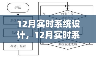 深入探究與觀點闡述，12月實時系統(tǒng)設計詳解