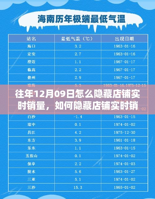 如何隱藏店鋪實時銷量，初學者與進階用戶操作指南