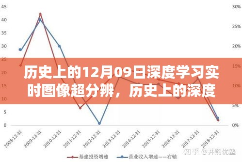 回望光輝歲月，歷史上的深度學(xué)習(xí)與圖像超分辨在十二月九日的發(fā)展