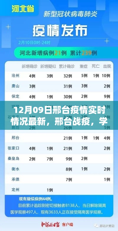 邢臺疫情最新實時動態(tài)，學(xué)習(xí)之光照亮希望之路，信心交響曲中的成就與前行