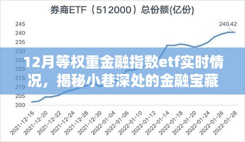 揭秘小巷深處的金融寶藏，揭秘金融指數(shù)ETF實時動態(tài)，把握市場趨勢的金融指數(shù)ETF實時情況分析。