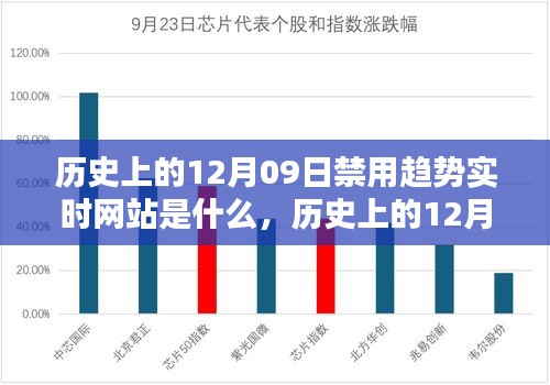 歷史上的12月09日，被禁實時網(wǎng)站趨勢及其深遠影響的探索