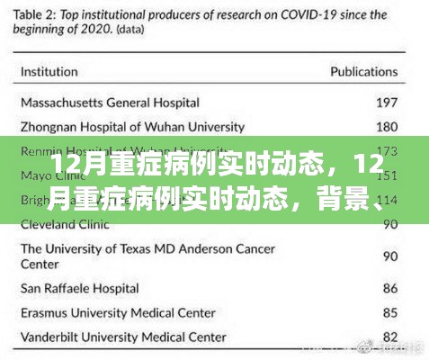 12月重癥病例實(shí)時(shí)動(dòng)態(tài)，背景、進(jìn)展與影響全解析