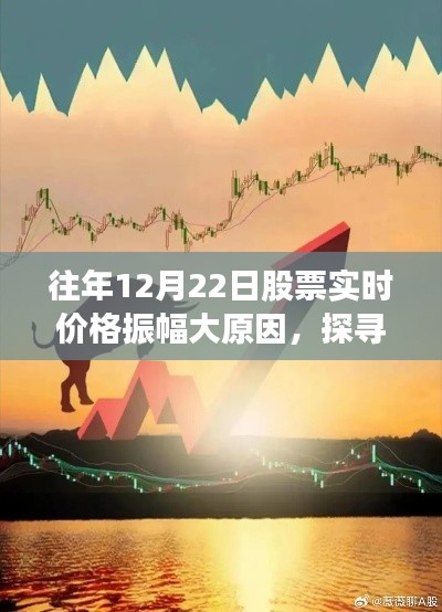 探尋股市與自然美景的雙重奧秘，股市實(shí)時(shí)價(jià)格振幅背后的心靈之旅揭秘