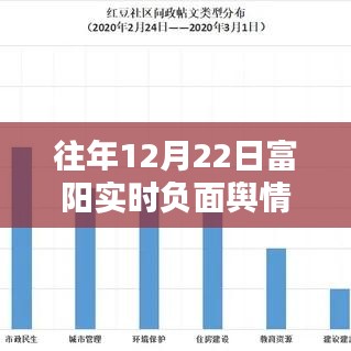 往年12月22日富陽實(shí)時(shí)負(fù)面輿情報(bào)告查詢解析與產(chǎn)品評(píng)測介紹