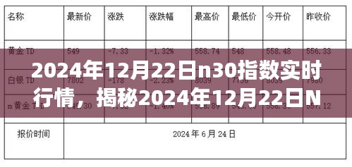 揭秘2024年12月22日N30指數(shù)實(shí)時(shí)行情，洞悉市場(chǎng)走勢(shì)，把握投資機(jī)會(huì)大解析