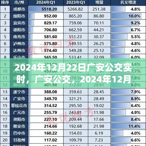 廣安公交實時印記，2024年12月22日當日交通動態(tài)