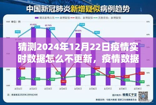 關于疫情數據更新停滯與對2024年12月22日實時數據不更新的多維度探討分析