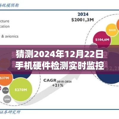 探索未來之旅，手機(jī)硬件實(shí)時(shí)監(jiān)控與心靈寧靜的尋覓——2024年12月22日手機(jī)硬件檢測新紀(jì)元