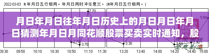 股市風(fēng)云，月日月日的歷史與實(shí)時(shí)股票買賣策略的智慧掌握