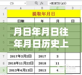 歷史變遷中的學(xué)習(xí)力量，澳洲實時病例與月日月年的變化洞察