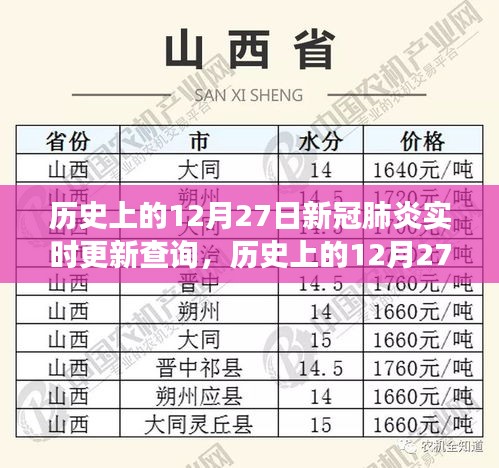 歷史上的12月27日，新冠肺炎實時更新與尋找內心平靜的旅行對話