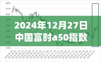 揭秘，中國富時A50指數(shù)期貨實時行情分析（2024年12月27日）