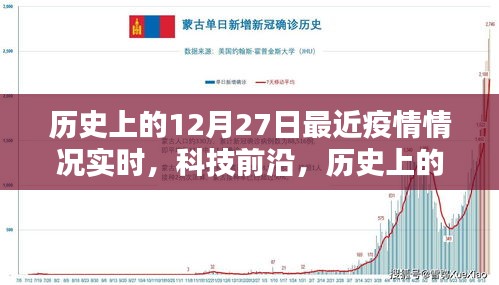 歷史上的12月27日，疫情實時追蹤與科技前沿探索的交匯點