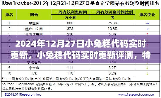 小兔糕代碼實時更新評測，特性、體驗、競品對比與用戶分析