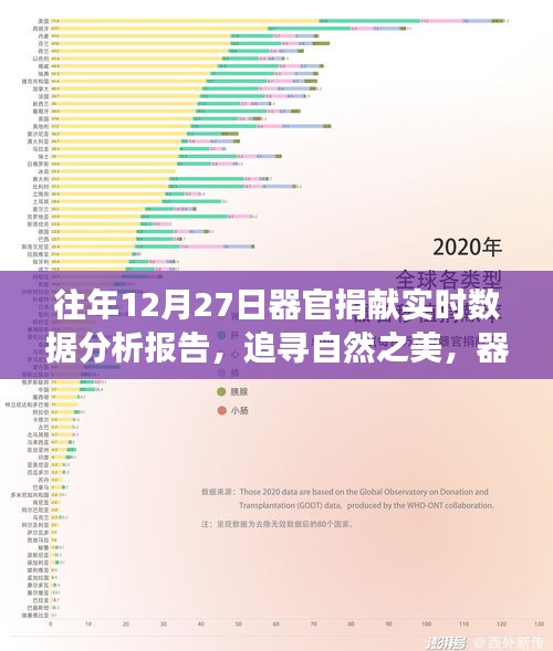 器官捐獻背后的旅行意義與心靈之旅，實時數(shù)據(jù)分析報告（往年12月27日）