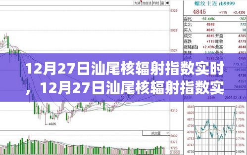 12月27日汕尾核輻射指數(shù)實時，自然美景之旅的安心保障