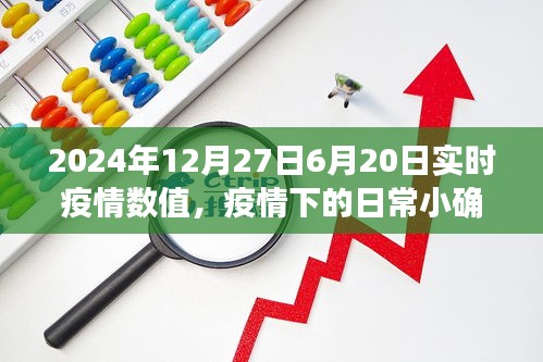 溫馨日常中的小確幸，疫情下的陪伴故事與實(shí)時疫情數(shù)值報(bào)告（2024年6月20日至12月27日）