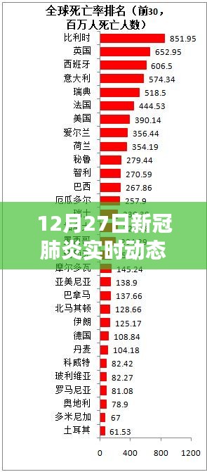 12月27日新冠肺炎實時動態(tài)新樂，全面評測與介紹