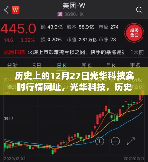 光華科技歷史行情揭秘，探尋十二月二十七日實時行情的神秘面紗