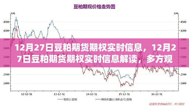 12月27日豆粕期貨期權(quán)實(shí)時(shí)信息解讀，多方觀點(diǎn)碰撞與個(gè)人立場(chǎng)分析