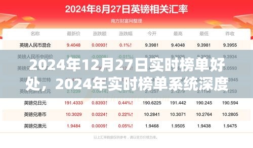 2024年實時榜單系統(tǒng)深度解析，優(yōu)勢、體驗與目標用戶分析