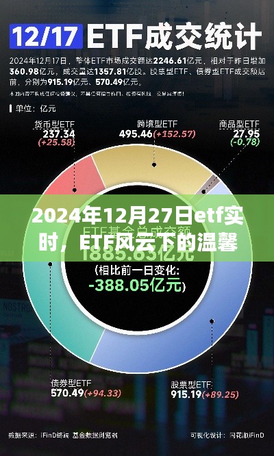 ETF風(fēng)云下的溫馨日常與奇遇，2024年12月27日的ETF實時觀察