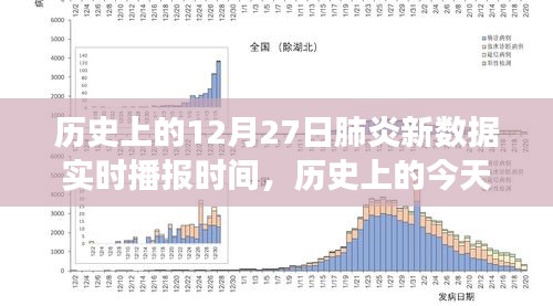 歷史上的肺炎疫情播報(bào)，揭秘十二月二十七日新數(shù)據(jù)實(shí)時(shí)播報(bào)背后的故事