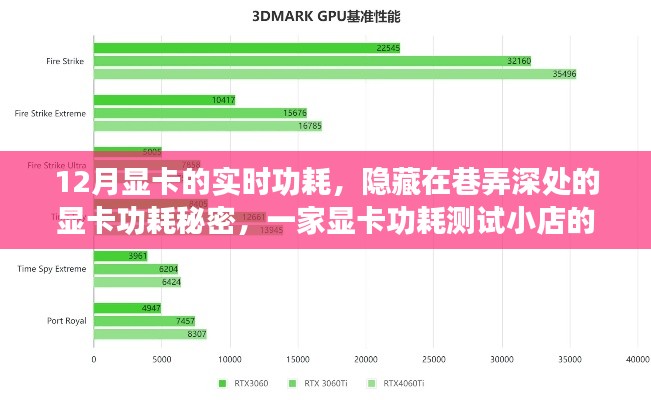 巷弄深處的秘密，揭秘顯卡功耗測試之旅，探索顯卡實時功耗的奧秘