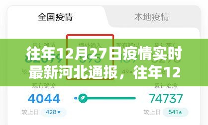 河北疫情通報(bào)詳解，往年12月27日疫情實(shí)時(shí)更新信息解讀