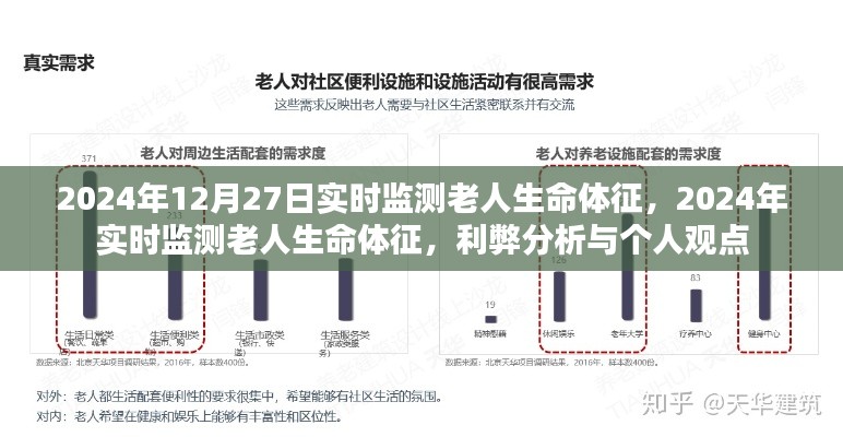 實時監(jiān)測老人生命體征的利弊分析與個人觀點，在即將到來的2024年中的觀察與思考