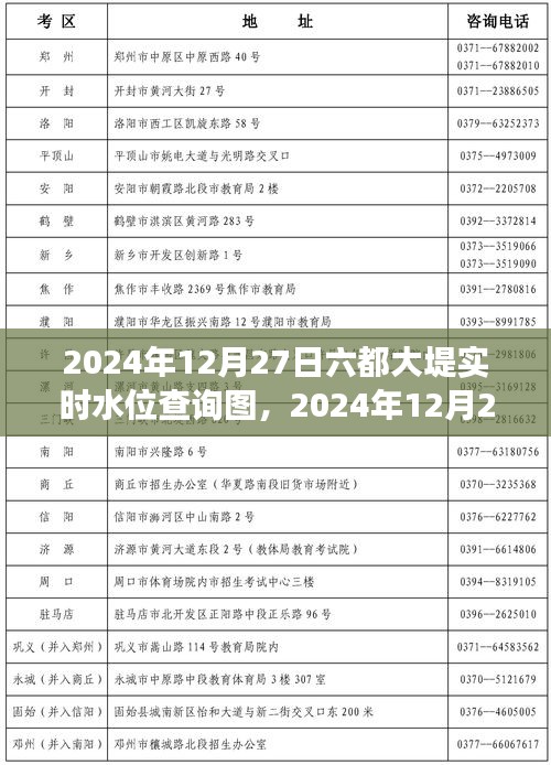 全面解讀，2024年12月27日六都大堤實(shí)時(shí)水位查詢圖特性、體驗(yàn)、競(jìng)品對(duì)比與用戶群體分析