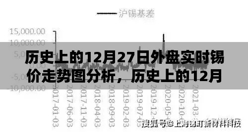 聚焦錫市波動，歷史上的外盤錫價走勢分析——以十二月二十七日為例的實(shí)時走勢圖深度解讀