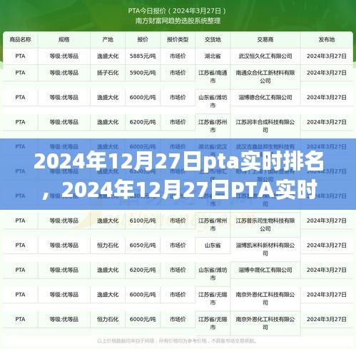 2024年12月27日PTA實(shí)時排名深度分析與洞察