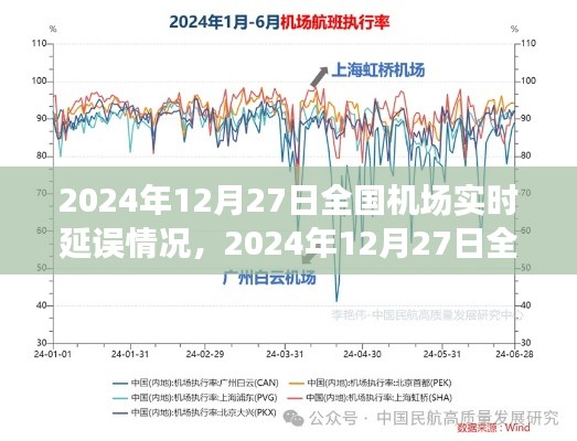 2024年12月27日全國機(jī)場實時航班延誤深度解析與實時更新