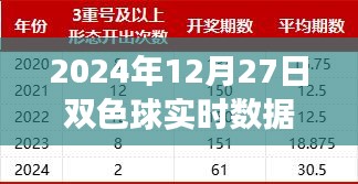 揭秘未來彩票新紀元，雙色球智能分析系統(tǒng)引領科技投注新篇章，實時數據統(tǒng)計冷熱預測未來走勢（2024年12月27日）