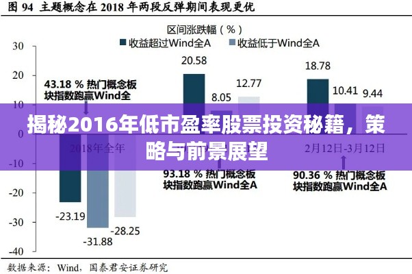 揭秘2016年低市盈率股票投資秘籍，策略與前景展望