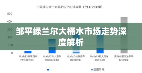 鄒平綠蘭爾大桶水市場走勢深度解析