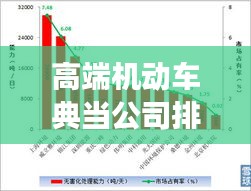 高端機動車典當公司排行榜，行業(yè)影響力與市場份額揭秘