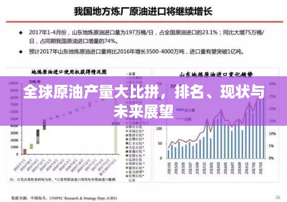 全球原油產(chǎn)量大比拼，排名、現(xiàn)狀與未來展望