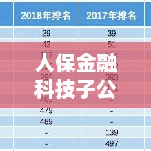 人保金融科技子公司排名揭曉，行業(yè)影響力不容小覷