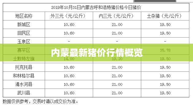 內(nèi)蒙最新豬價(jià)行情概覽